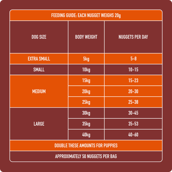 8kg Adult Raw Nugget Starter Pack with feeding guide, species-appropriate tips, and daily nugget info.