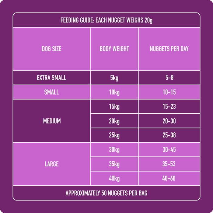 8kg Senior Raw Nugget Starter Pack: daily feeding chart and joint health tips by dog size and weight.