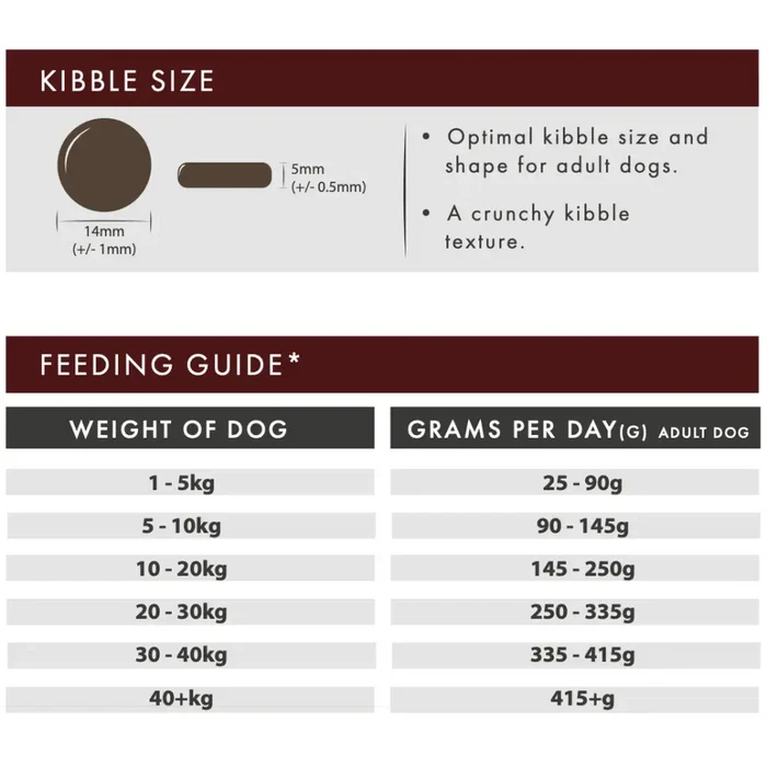 Aflora Angus Beef Grain Free Dog Food