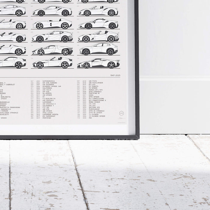 Complete Ferrari Production - ROSSOautomobili