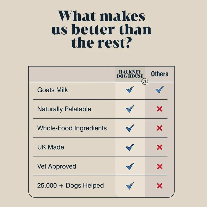 Goats Milk Powder