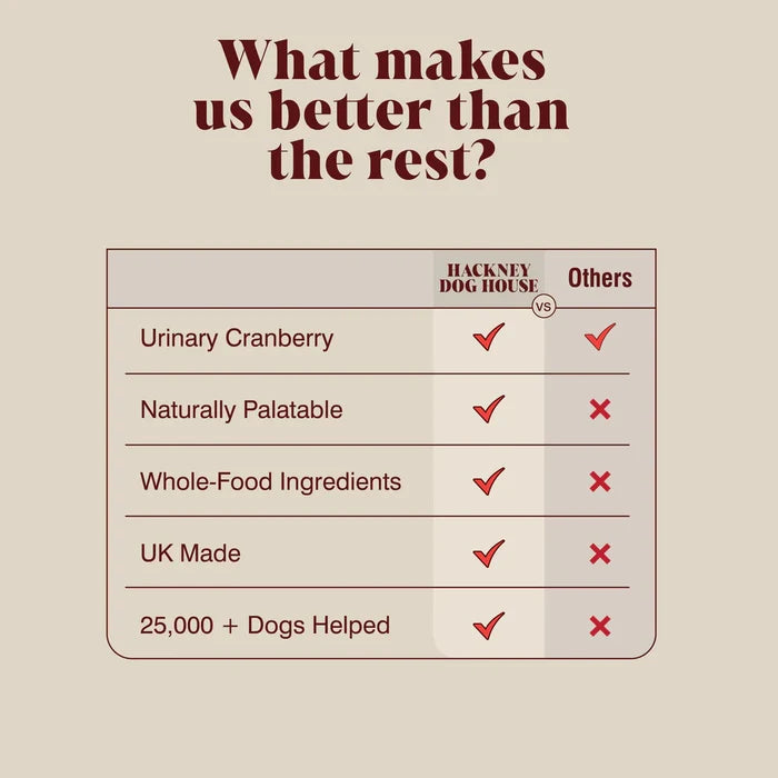 Urinary Cranberry Topper